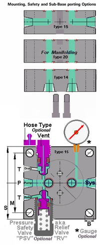 MagdAcc Piston Type Accumulators