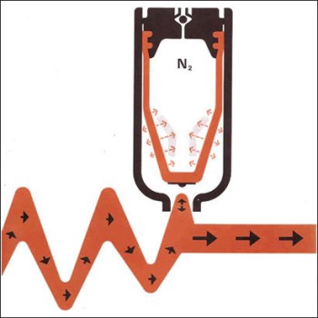 Carbon Steel HydrAcc Accumulator Applications
