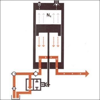 IndAcc Piston Accumulator Applications