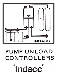 IndAcc Piston Accumulator Applications