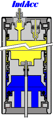 IndAcc Piston Type Accumulators