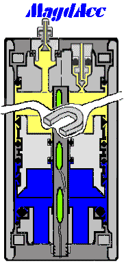 MagdAcc Piston Type Accumulators