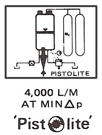 PistoLite Piston Accumulator Applications