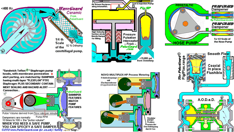 Pumps Types